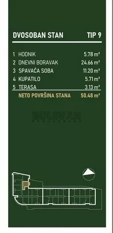 Palilulska | 4zida.rs