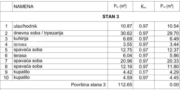 Troiposoban stan | 4zida