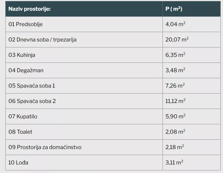 Dvoiposoban stan | 4zida