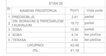 Pantelej | 4zida.rs