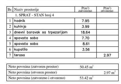 Ledine | 4zida.rs