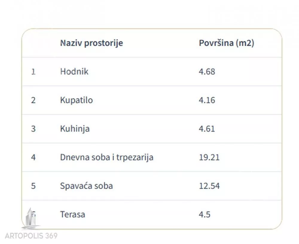 Dvosoban stan | 4zida