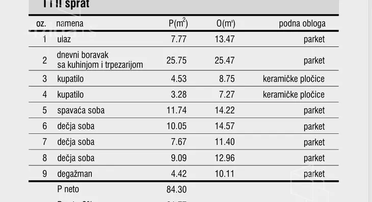 Četvoroiposoban stan | 4zida