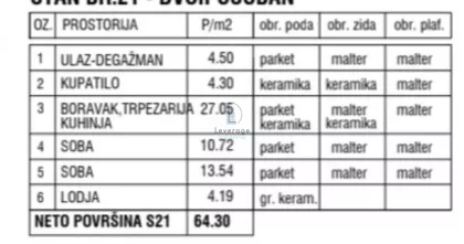 Blok 72 | 4zida.rs