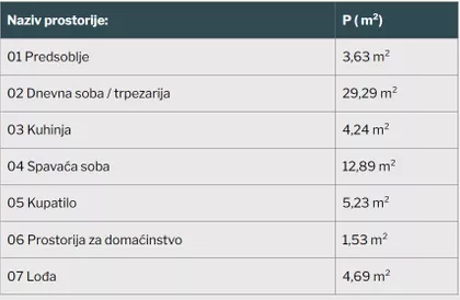 Save Maškovića 2B | 4zida.rs