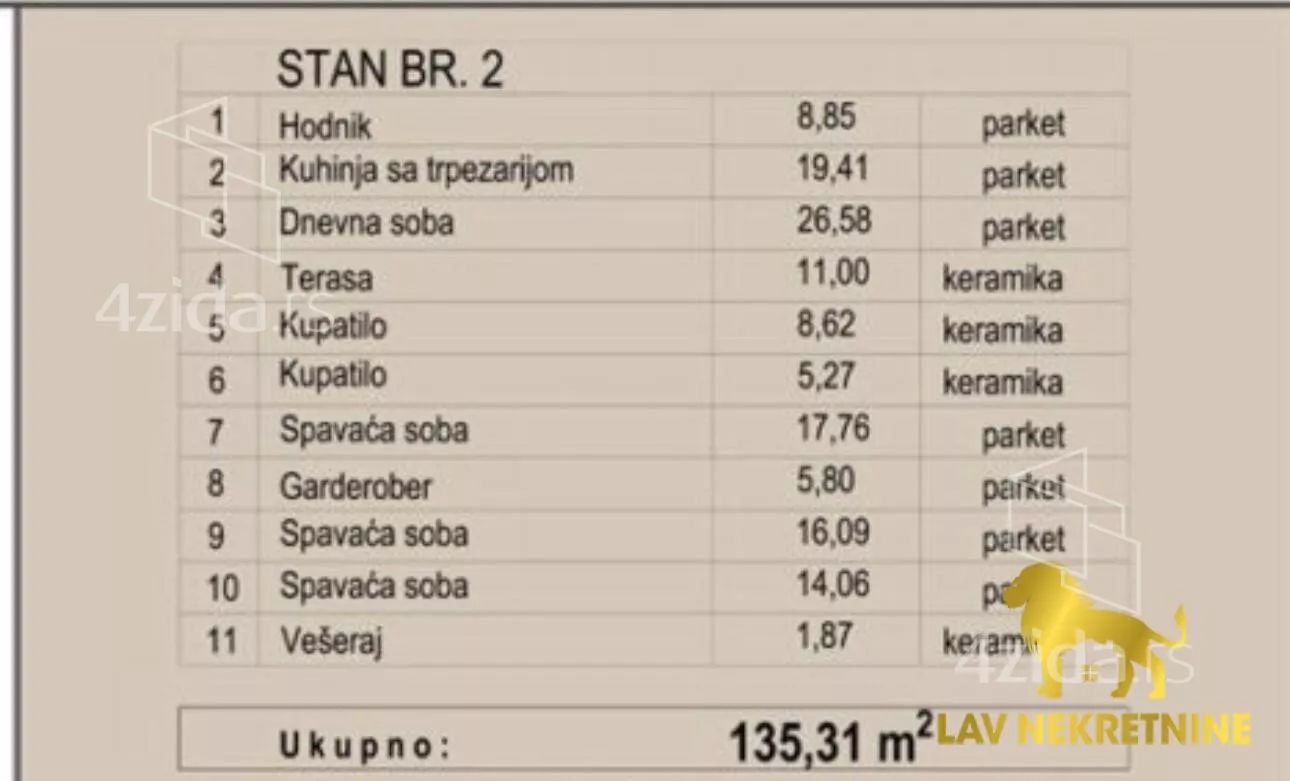 Četvorosoban stan | 4zida