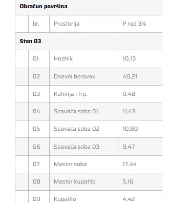 Četvorosoban | 4zida