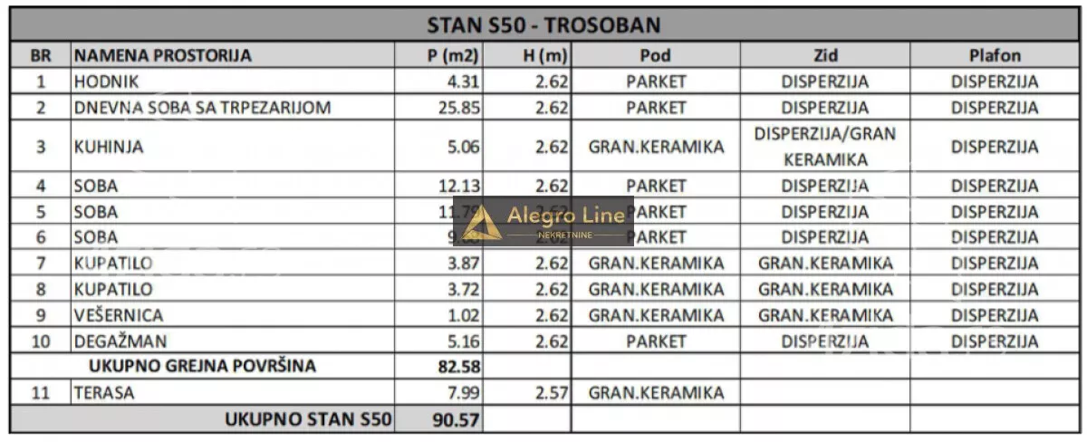 Trosoban stan | 4zida