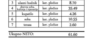 Gornji Grad | 4zida.rs