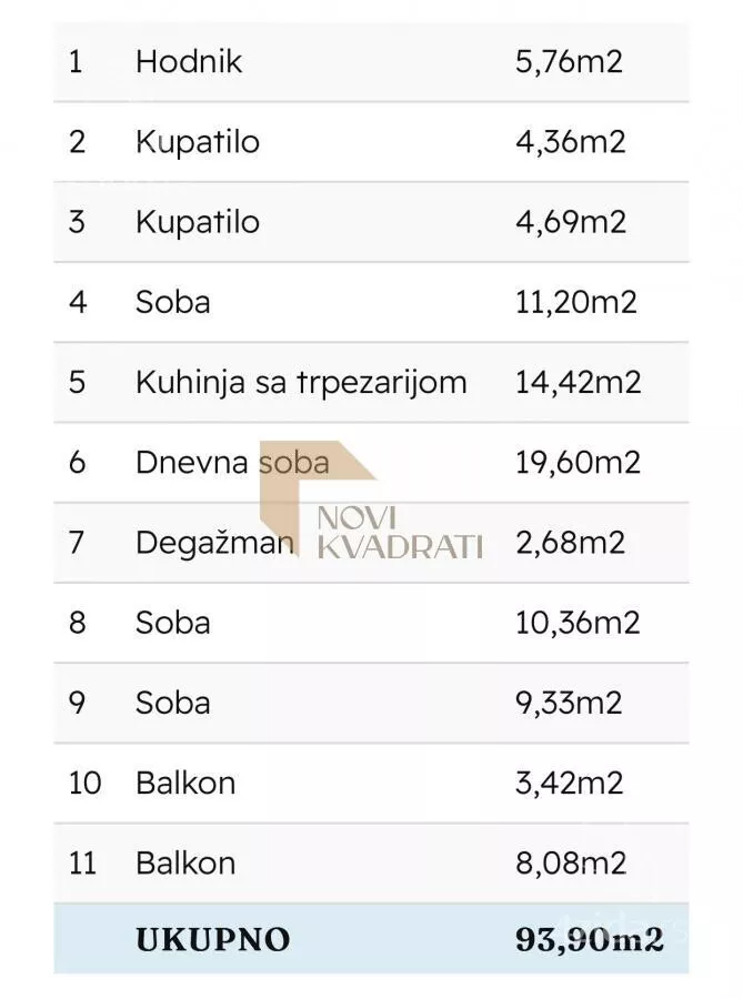 Četvorosoban stan | 4zida