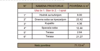 Kneza Miloša | 4zida.rs