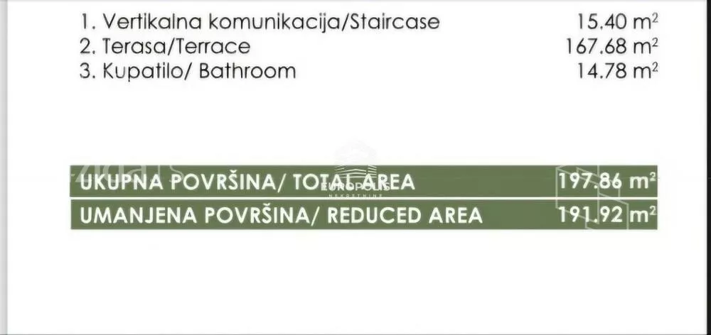 Petosoban stan | 4zida