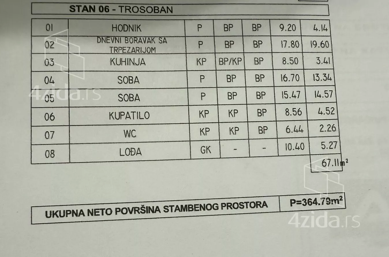 Trosoban stan | 4zida