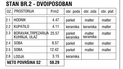 Pregrevica | 4zida.rs