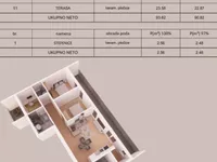 Vidovdansko Naselje, Gradske lokacije, Novi Sad | 4zida.rs