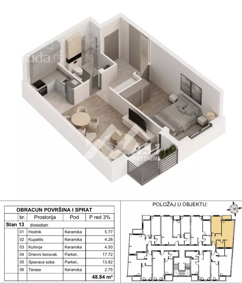 Dvosoban stan | 4zida