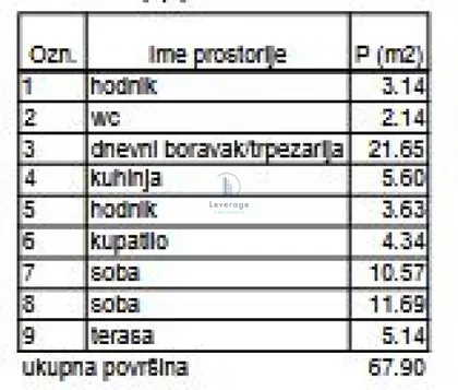 Karpoševa | 4zida.rs