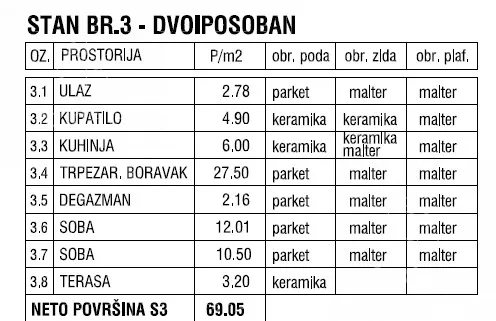 Dvoiposoban stan | 4zida