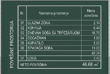Centar 3 | 4zida.rs