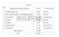 Dvoiposoban stan | 4zida
