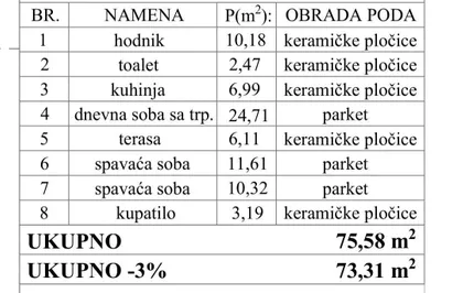 Masarikova | 4zida.rs