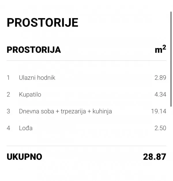 Jednosoban stan | 4zida