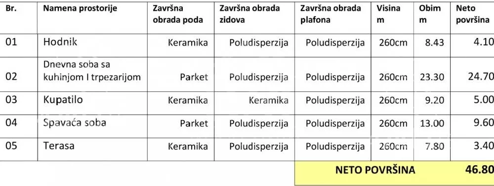 Jednosoban stan | 4zida