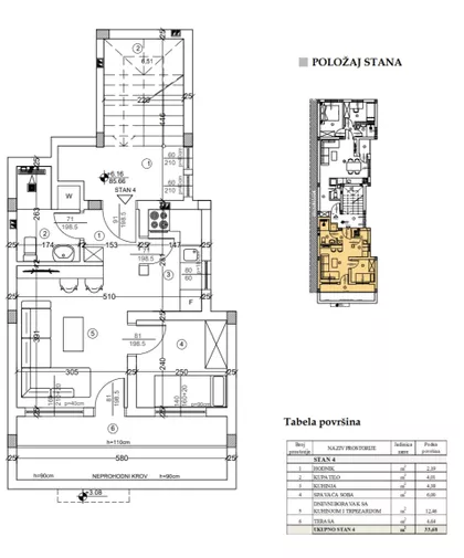 Kamenjar | 4zida.rs