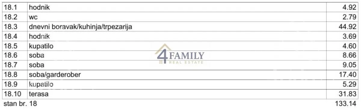 Četvorosoban stan | 4zida