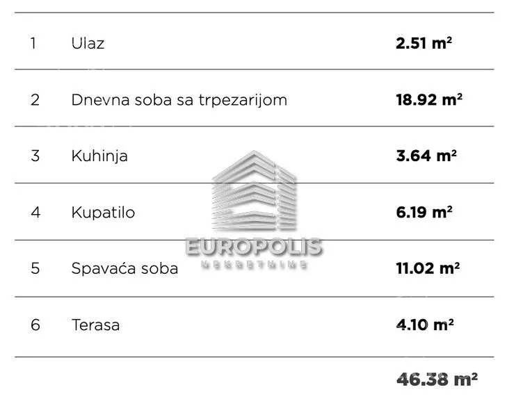 Dvosoban stan | 4zida