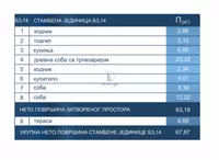 Trosoban stan | 4zida