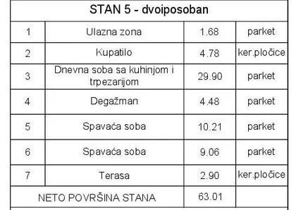 Cvetkova Pijaca | 4zida.rs