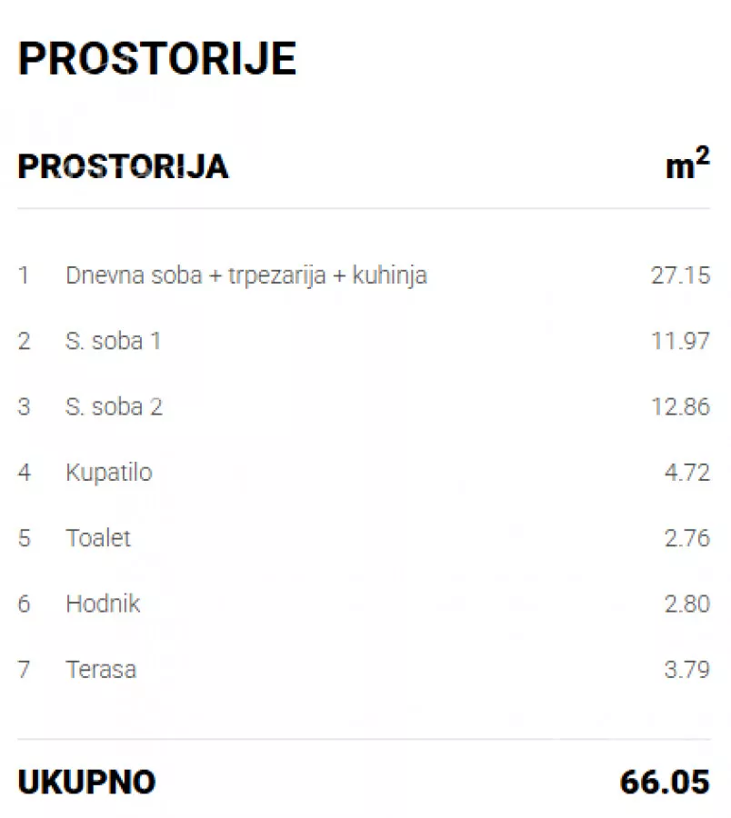 Trosoban stan | 4zida