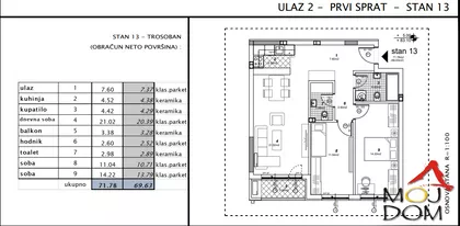 Telep | 4zida.rs