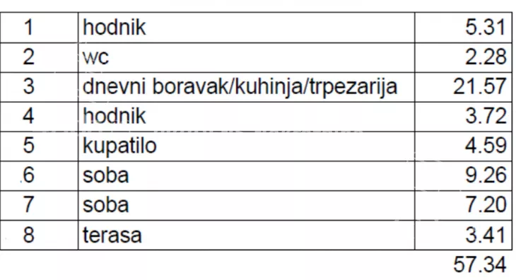 Trosoban stan | 4zida