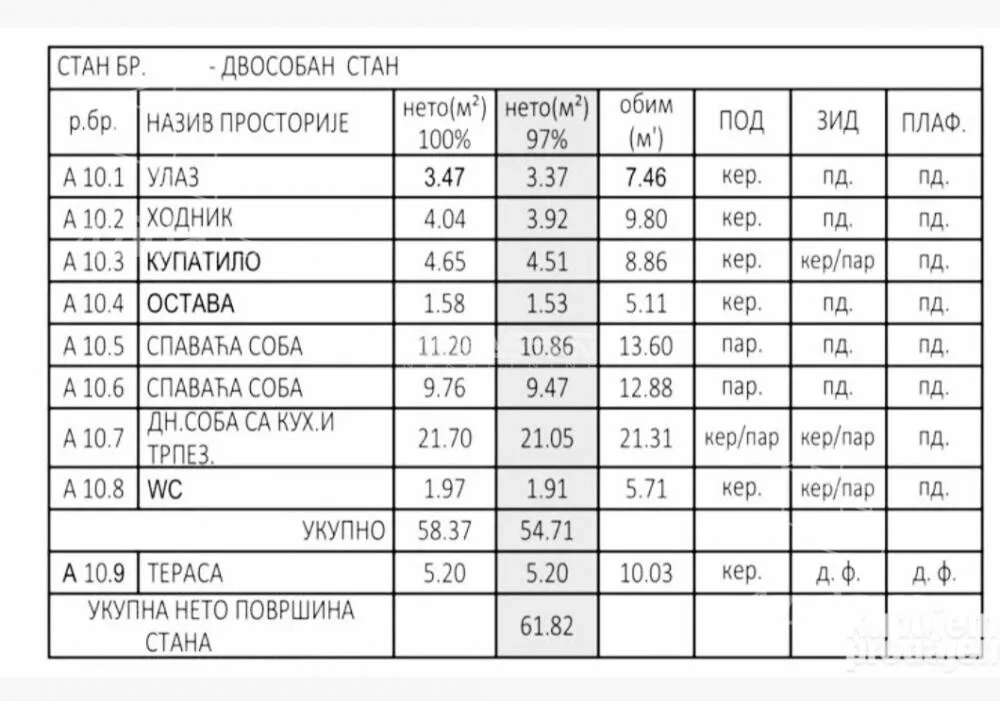 Dvosoban stan | 4zida