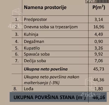 Jednoiposoban stan | 4zida