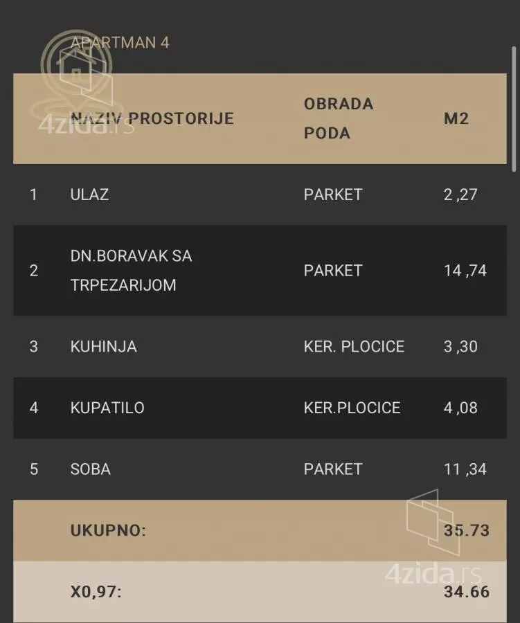 Dvosoban stan | 4zida