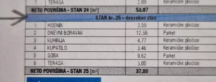 Dr Ilije Kolovića | 4zida.rs