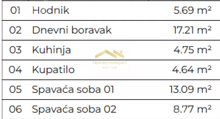 Trosoban stan | 4zida