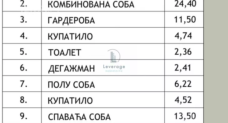 Dvoiposoban stan | 4zida