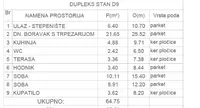 Trosoban stan | 4zida