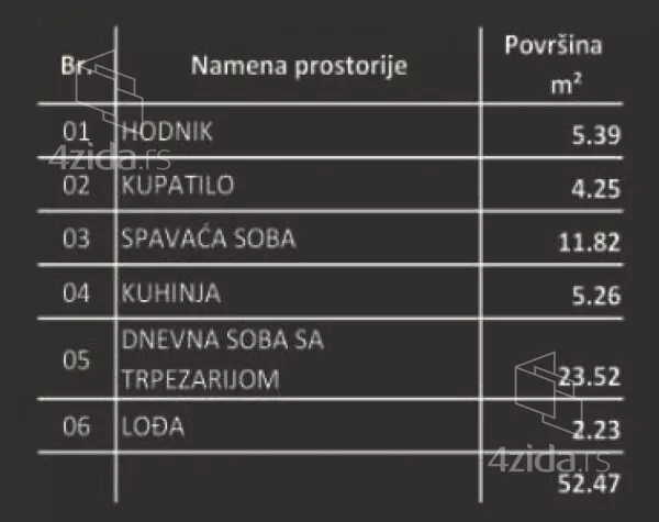Dvosoban stan | 4zida
