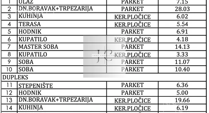 Petosoban stan | 4zida