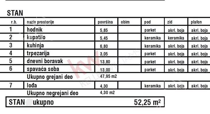 Dvosoban stan | 4zida