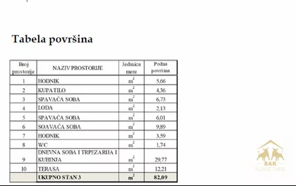 Veternička Rampa | 4zida.rs