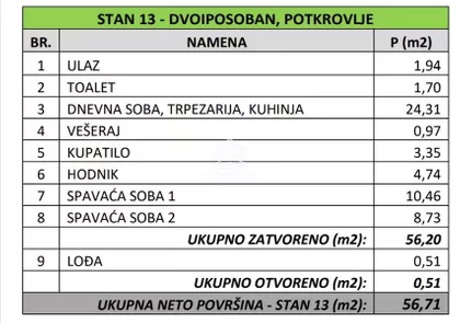 Banovo Brdo | 4zida.rs
