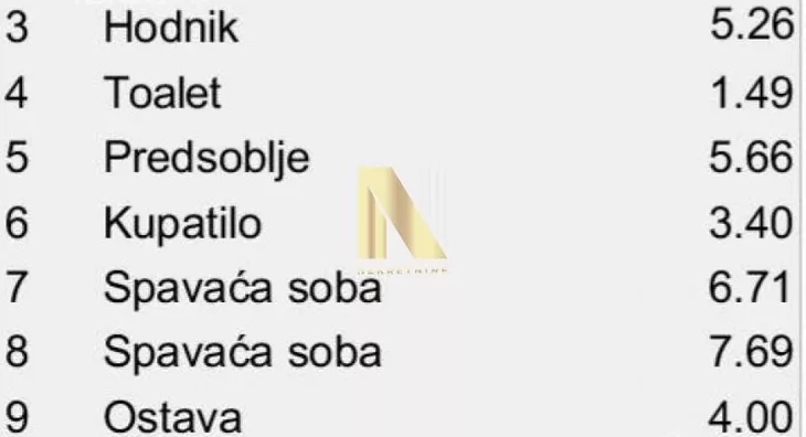 Četvorosoban stan | 4zida