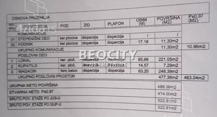 Poslovni prostor | 4zida