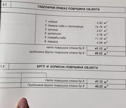 Karađorđeva 15 | 4zida.rs